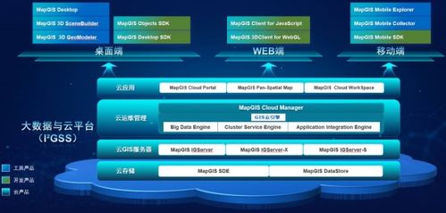 左手技術，右手服務 MapGIS技術服務資源集錦及網絡技術服務解析